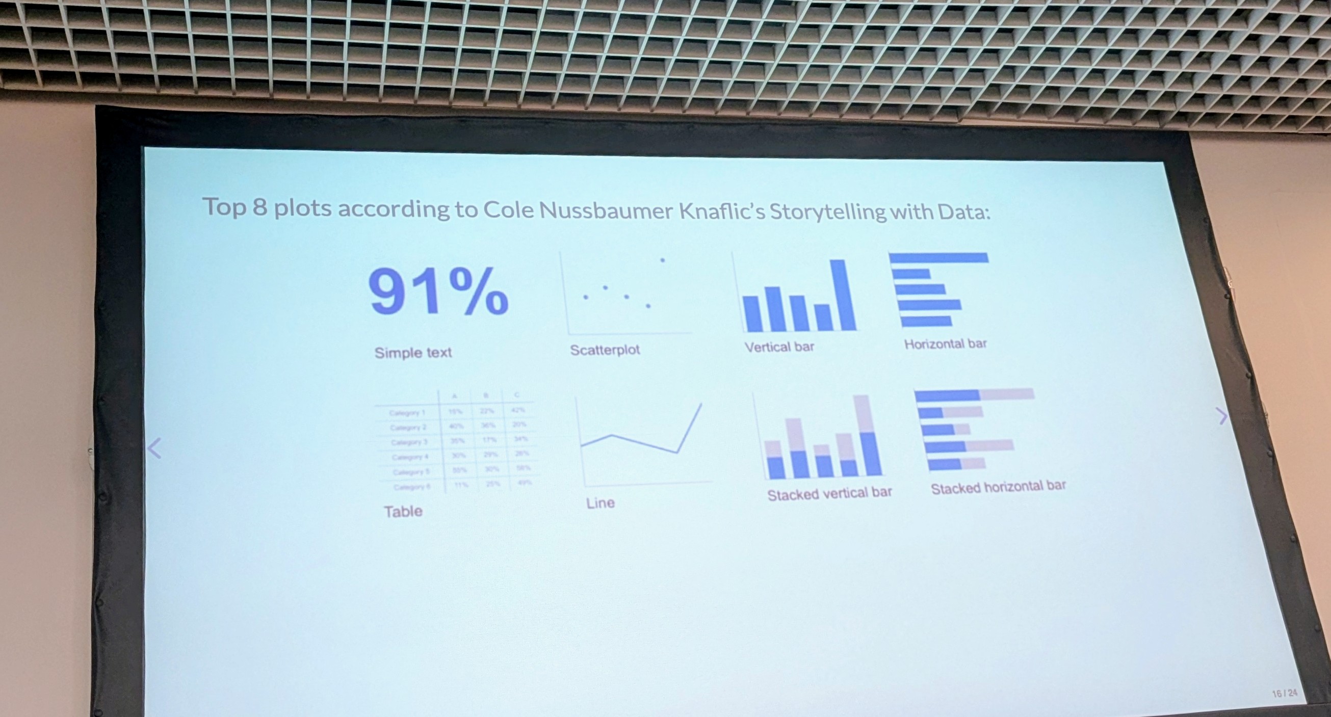 "Python and Data Storytelling"